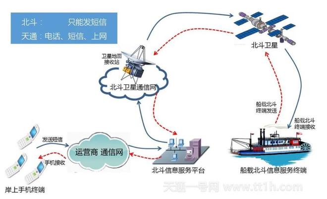 中国自主卫星电话实力升级 不依赖国外 告别“不在服务区”