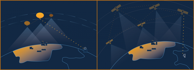 [图]谷歌Loon商用新篇章:向低轨道卫星系统授权专有通信控制服务